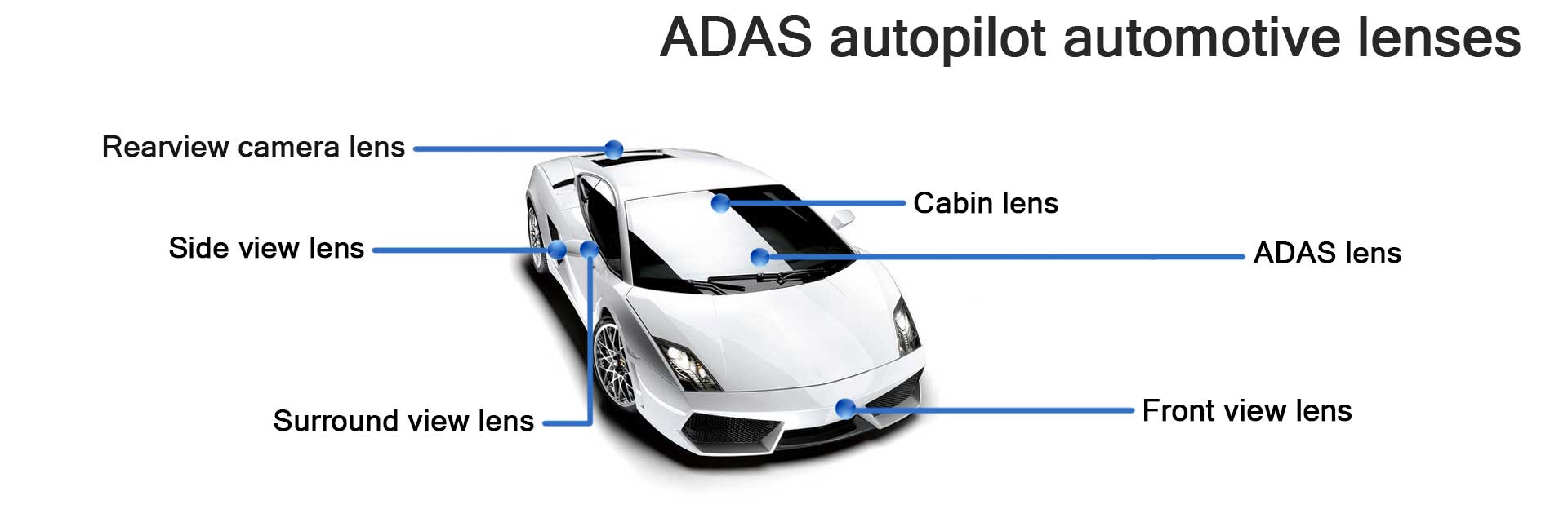 Car ADAS Camera Lens, Car CCTV System, Car Autopilot Lenses